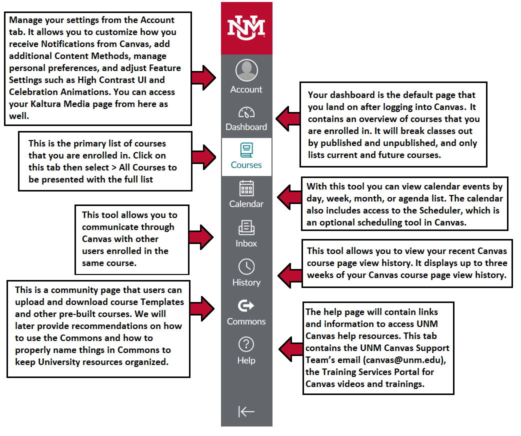 3 ways Canva can help spruce up your courses - Teach on Mars